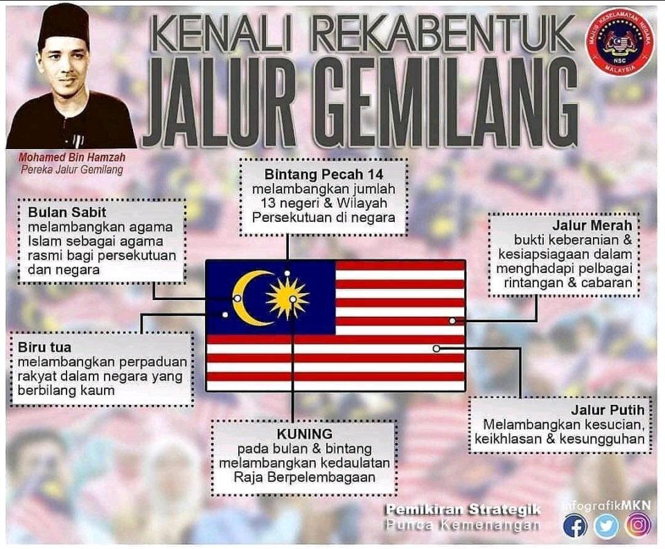 Kenali Rekabentuk Jalur Gemilang
